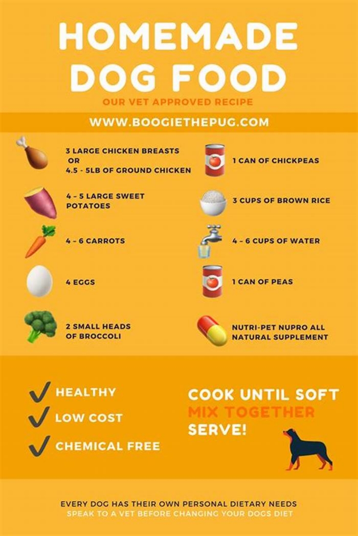 vet approved homemade dog food chart